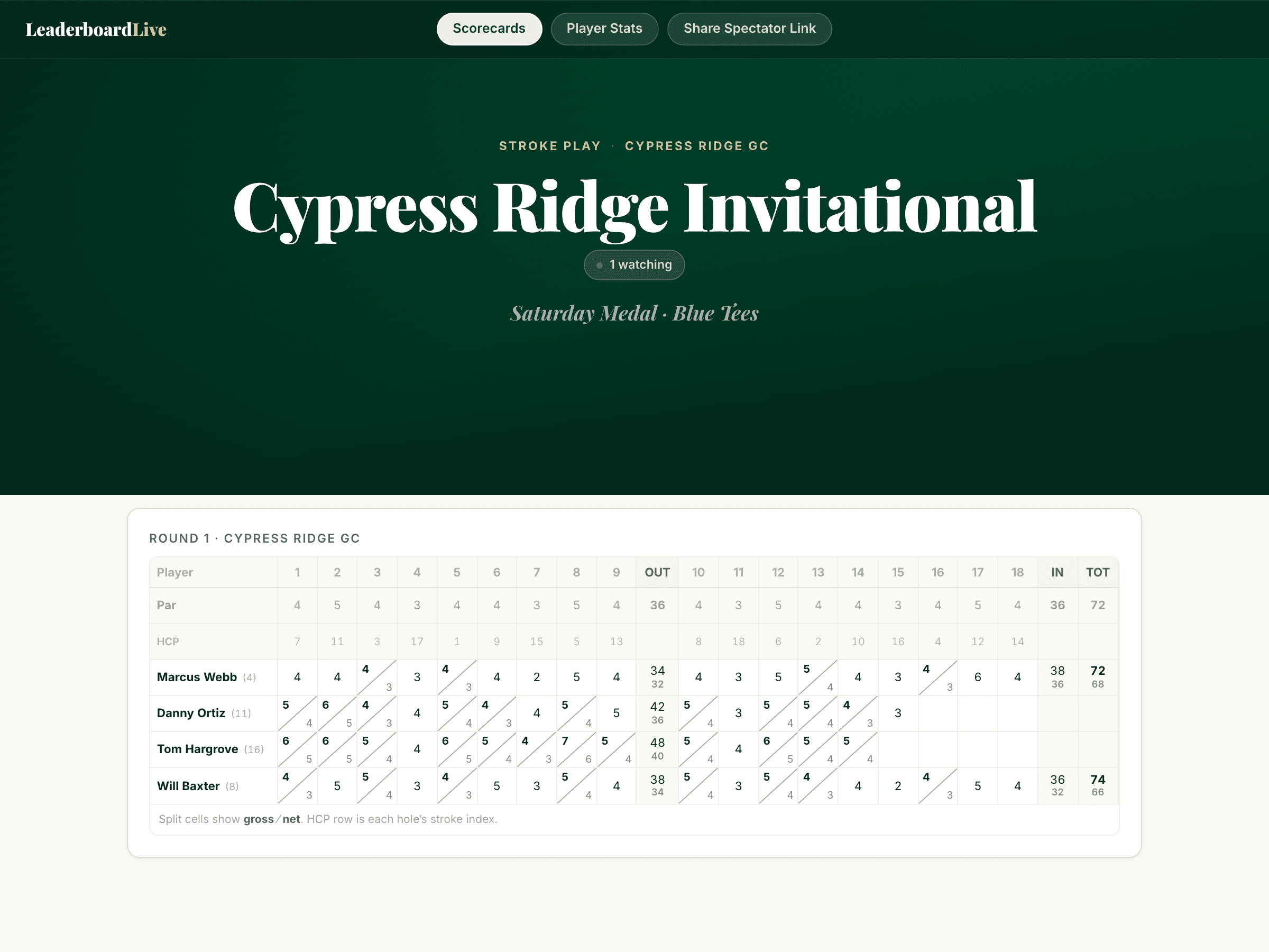 Full scorecard grid showing gross and net for every hole